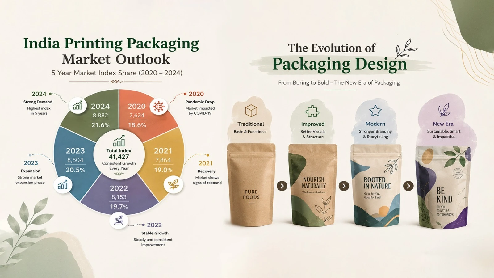 Digital Printing Packaging Market: Trends, Growth & Opportunities